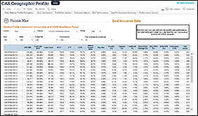 Data Dynamics Three Digit Zip Code