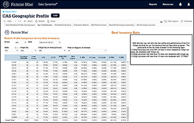 Zip 5 Dashboard
