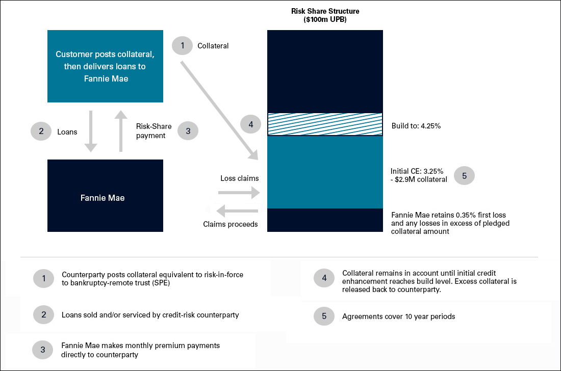 lrs diagram