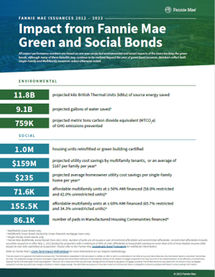 Impact from Fannie Mae Green and Social Bonds 2022