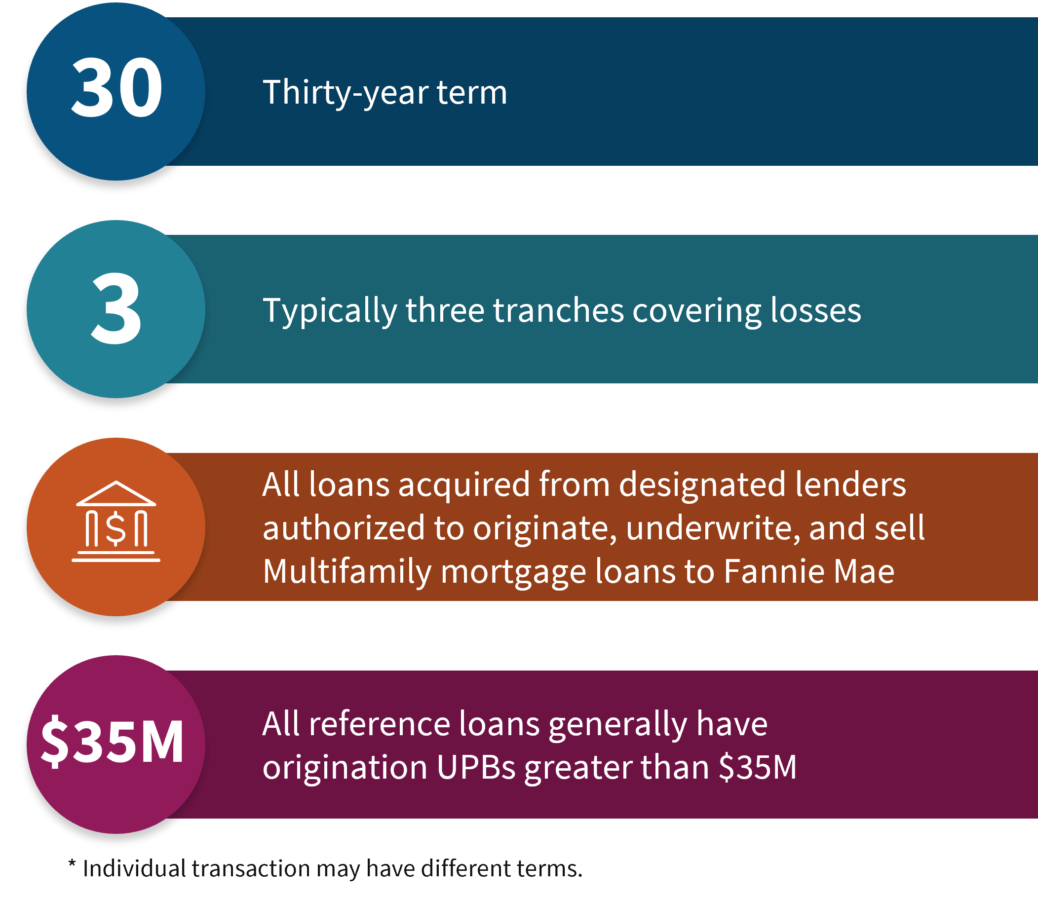 MCAS typical deal elements