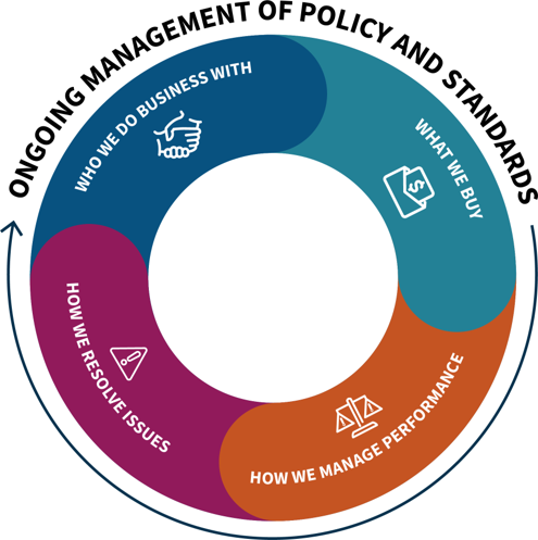 sf credit risk mgt strategy