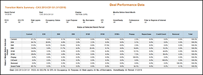 Deal Performance Data