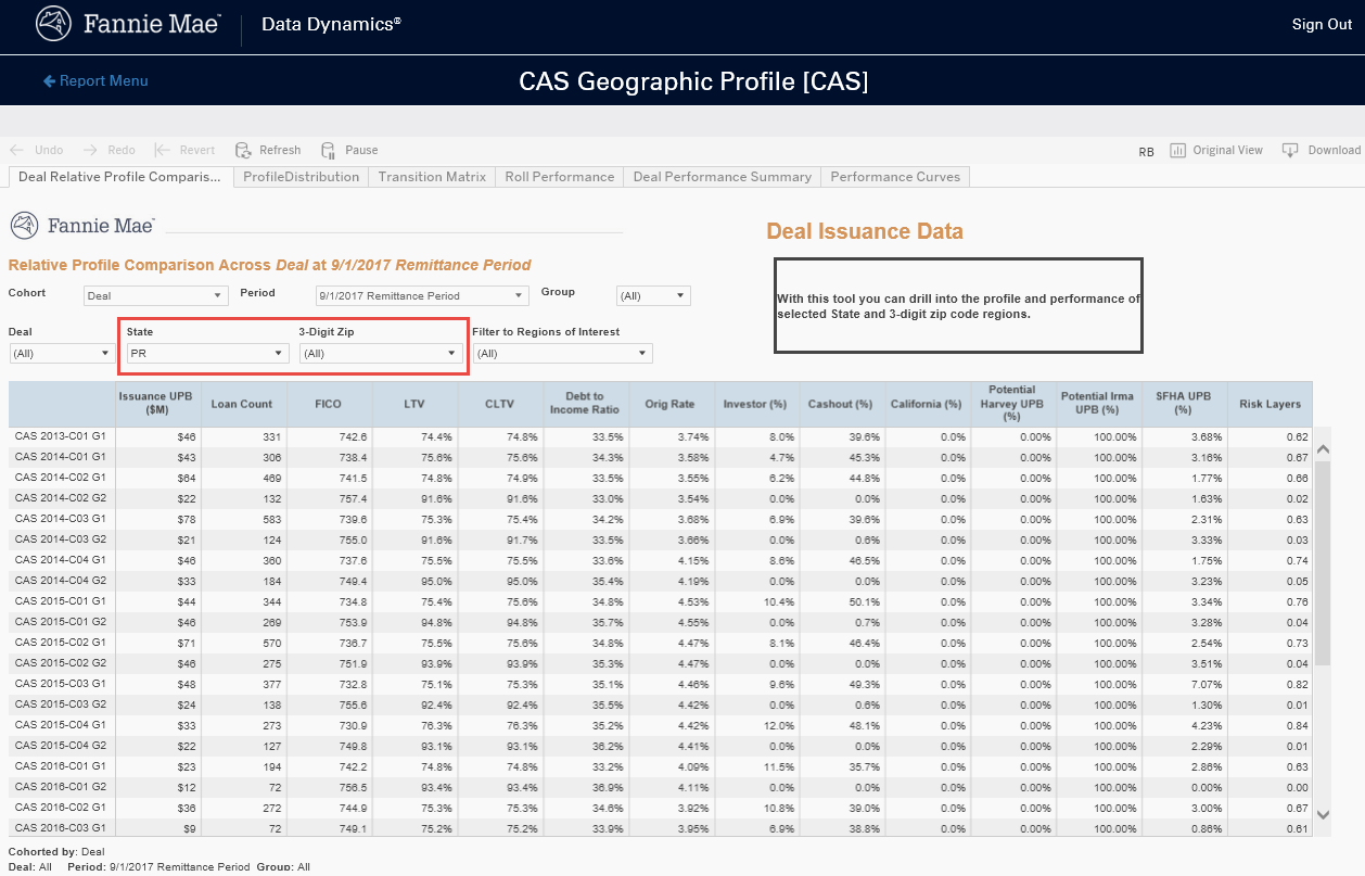 Screenshot of Data Dynamics