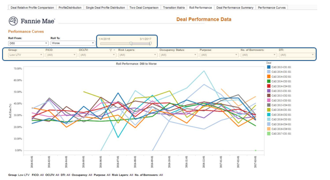 Data Dynamics