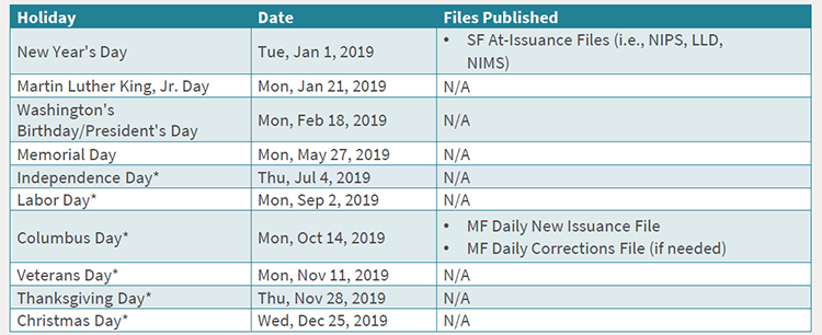 Fannie Mae 2019 Holiday Disclosure Schedule