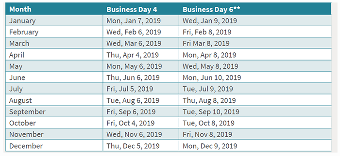 2019 Business Day 4 and Business Day 6 Publication Schedule